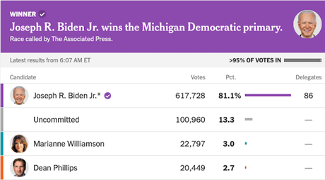 Uncommitted Vote In Michigan Is OK - But It Won't Be In Nov.