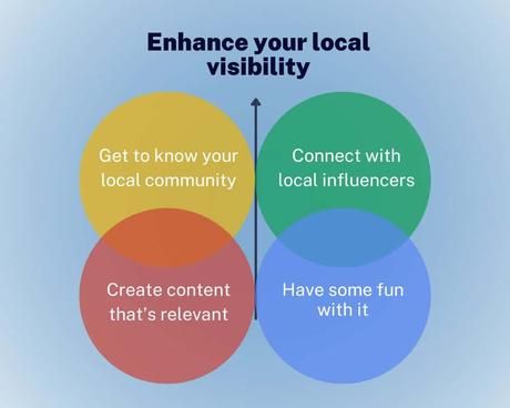 Local City SEO – How to Boost Visibility in Your Own Backyard Enhance your local visibility - Get to know your local community - Connect with local influencers - Create relevant content - Have some fun with it