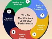 Local City Boost Visibility Your Backyard