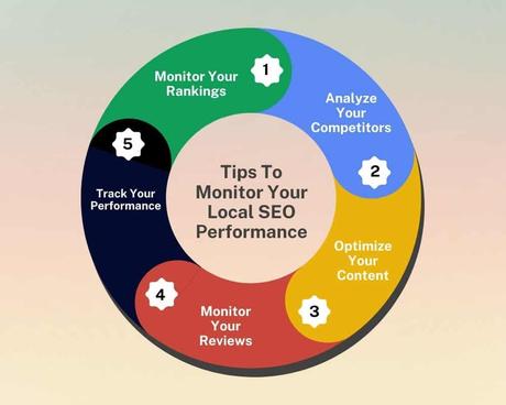 Local City SEO – How to Boost Visibility in Your Own Backyard Monitor Local SEO Performance