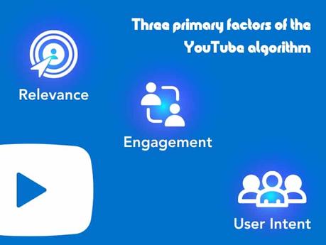 Top Tactics for Creating YouTube Engagement: An Overview! Three primary factors of the YouTube algorithm are relevance, engagement and user intent.