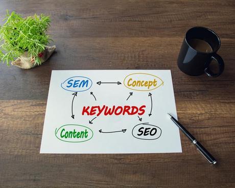 Basic DIY Guide to SEO-friendly Content Keywords