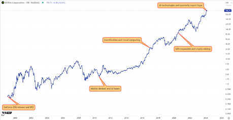 A Milestone Moment: NVIDIA's Historic Q4 Performance 2 A Milestone Moment: NVIDIA's Historic Q4 Performance