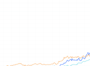 Milestone Moment: NVIDIA’s Historic Performance