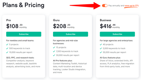 Semrush Coupon Code – 17% Off Pro, Guru, & Business Plans