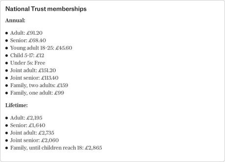 National Trust or English Heritage – which is better?