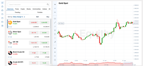 Equithy-global.com  Review Unveils User-Friendly Online Broker Experience