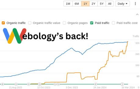 What is Profile Creation in SEO? Webology's back in 2024 with a fresh take on a classic Birmingham brand thanks to our Creative Director Tanna McGuire