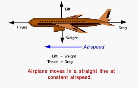 How do airplanes fly?  An aerospace engineer explains the physics of flight