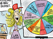 Budget Wheel
