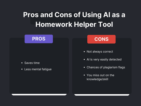 Pros and Cons of Using AI as a Homework Helper Tool Pros and Cons of Using AI as a Homework Helper Tool