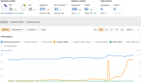 How to Optimize Images for Better Search Engine Rankings The same AHREFS screenshot compressed with lossy compression algorithms via ShortPixel is visually similar to the larger file size pictured above.