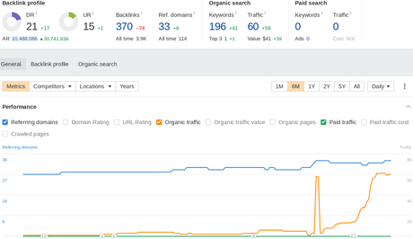 How to Optimize Images for Better Search Engine Rankings A 137 KB image file showing a screenshot of client data from AHREFS