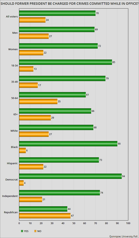 Voters Overwhelmingly Oppose Trump's Immunity Claim