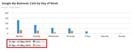 How to Market Your Urgent Care Locally in Google – Urgent Care Marketing Strategies for Google Local Business Advertising Digital marketing GBP screenshot from a local dermatology clinic