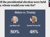 Another Poll Shows Voters Shifting Toward Biden
