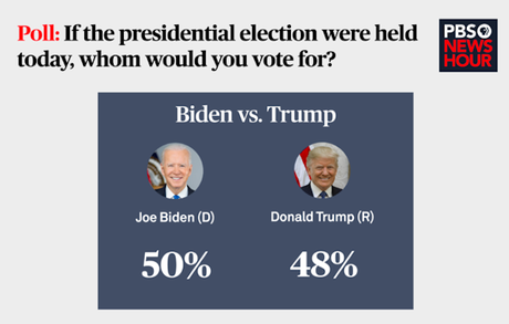 Another Poll Shows Voters Shifting Toward Biden