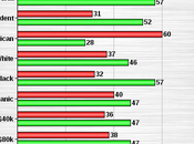 More Proof Changing Views Marijuana