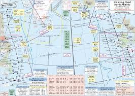 flight chart