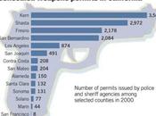 California Concealed Carry Permits County