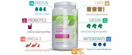 Review: #VegaOne Plant Based Protein Shake