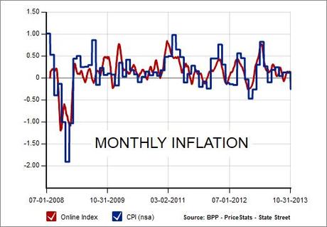 Friday Review – Our 5 Inflation Fighting Picks