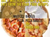 Piechart: Preschooler’s Well-Balanced Diet