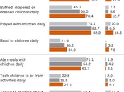 Racist Myth Regarding African-American Fatherhood