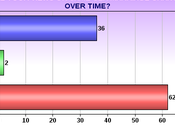 Public's View Same-Sex Marriage Changing Utah