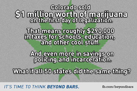 Marijuana And Taxes