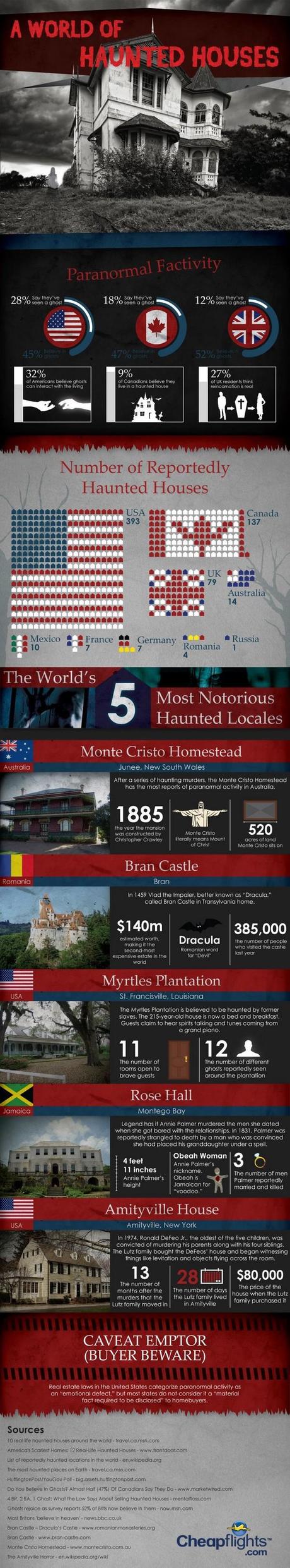world-haunted-houses-infographic