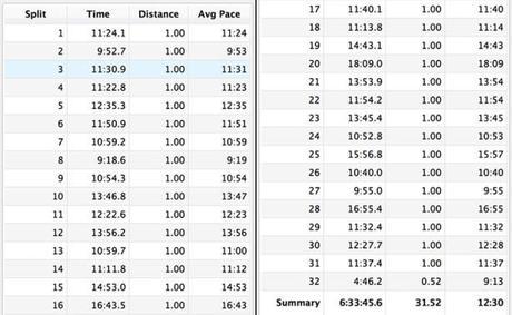 Harding Hustle 50K (CA)