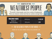 Habits Wealthiest People Have Rich Poor Habits?