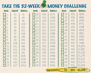 Take the $52 week money challenge. 