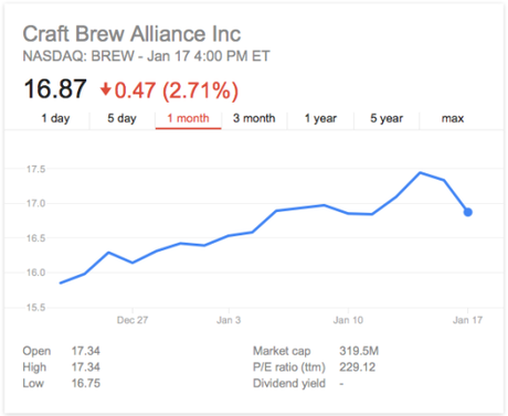 craft brew alliance-craft brew-BREW-stock-nasdaq