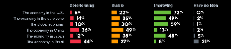 Tricky Tuesday – China Stimulus Saves Us Again