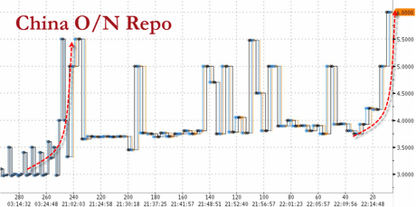 Tricky Tuesday – China Stimulus Saves Us Again