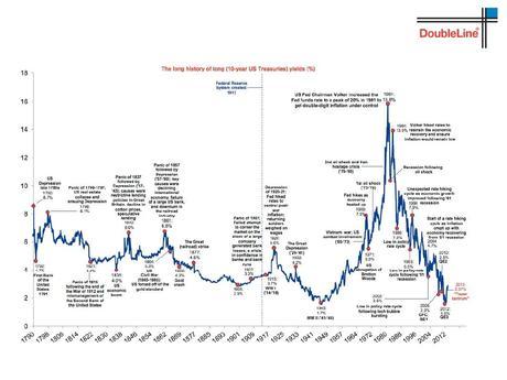 Tricky Tuesday – China Stimulus Saves Us Again