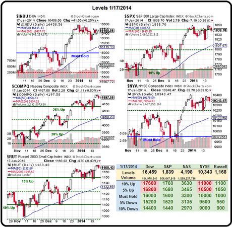 Tricky Tuesday – China Stimulus Saves Us Again