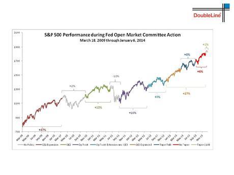 Tricky Tuesday – China Stimulus Saves Us Again