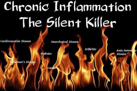 Coconut Oil Winner chronic-inflammation-silent-killer-image