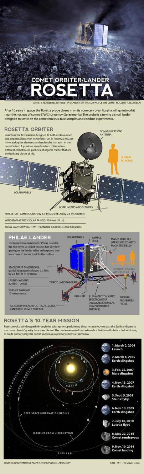 rosetta-comet-landing-probe-140117d