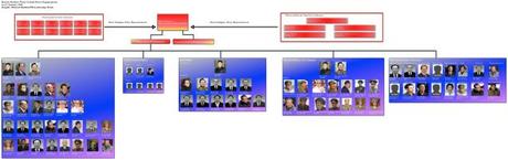 Major organs of the Korean Workers' Party Central Committee (Graphic: Michael Madden/NKLW).