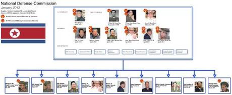 NationalDefenseCommission(simple graphic)_JAN14