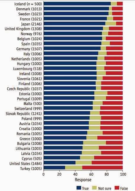 Dumbing down of the US.