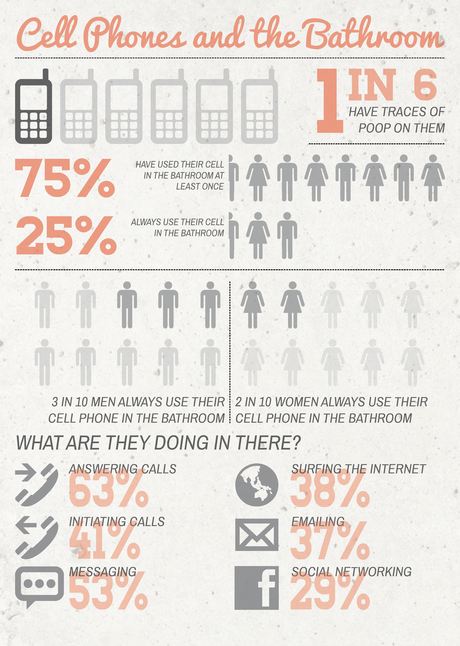 Cell Phone Use in the Bathroom