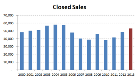 2013-historic closed sales