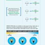 Energy Star Appliances: The Complete Dummy’s Guide