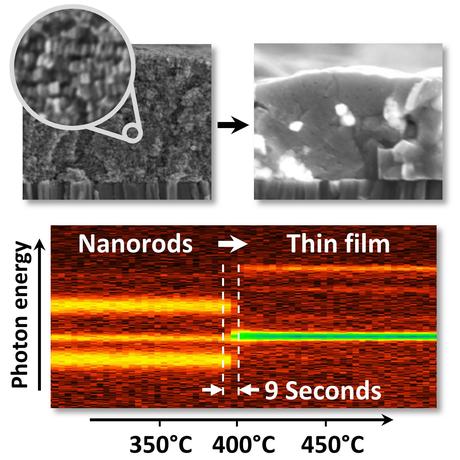 From a carpet of nanorods to a thin film solar cell