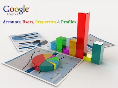 Track your Search engine marketing campaign with Google Analytics..